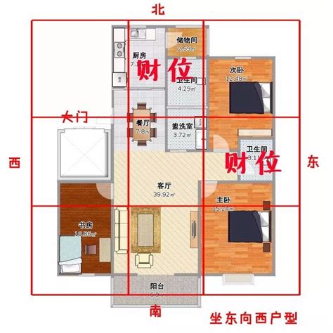 財位方向|坐南朝北怎麼看？房屋座向、財位布置教學，讓你兼顧運勢與居住。